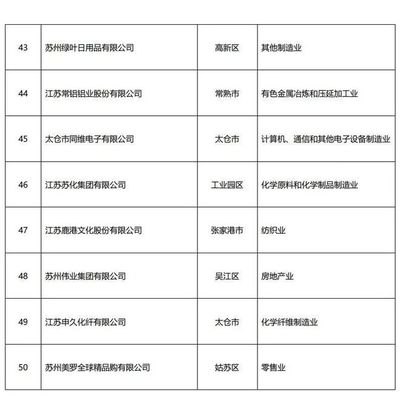 阿特斯荣登2019苏州民企50强榜单，营收破万亿彰显金属日用品制造实力