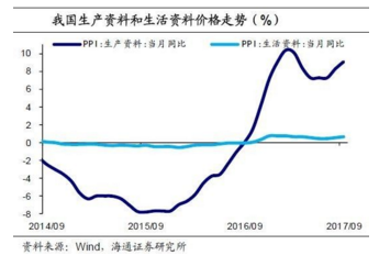 PPI高企与CPI低迷并行 全球通胀结构性分化之谜